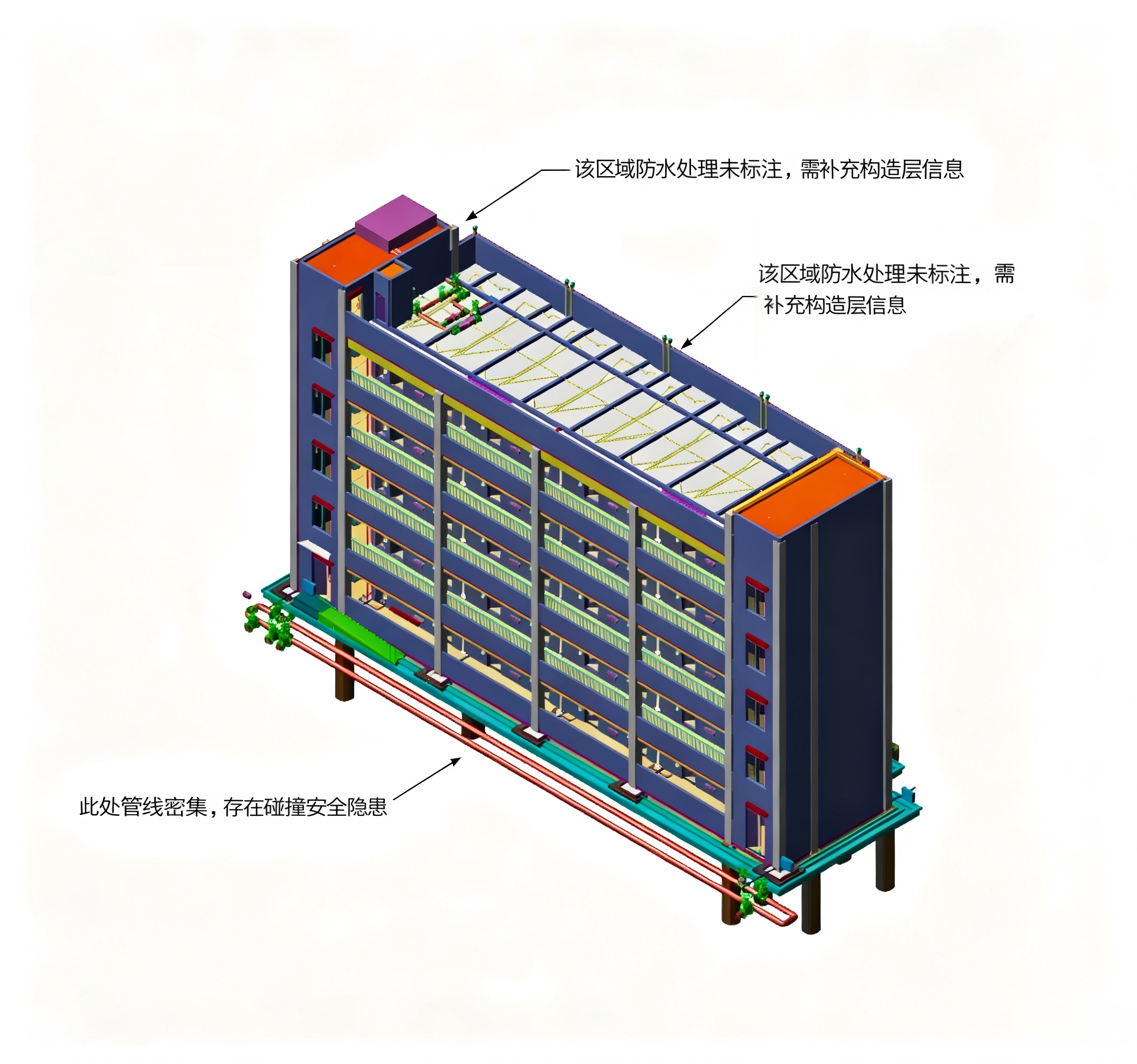 BIM模型